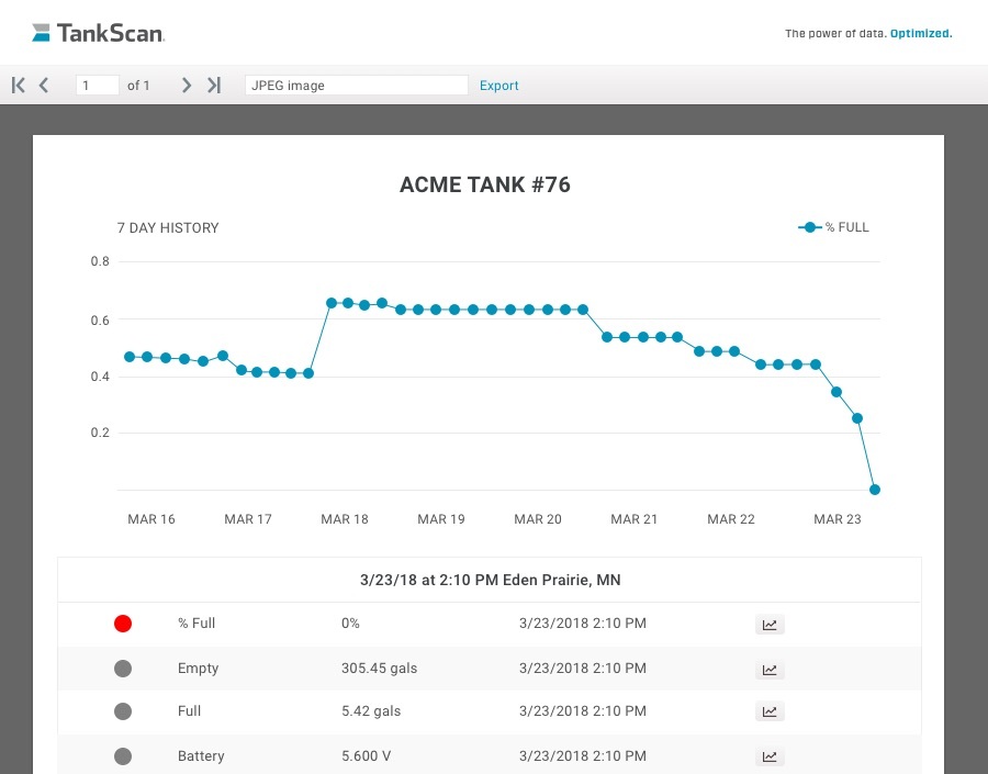 AIP Reporting Drilldown