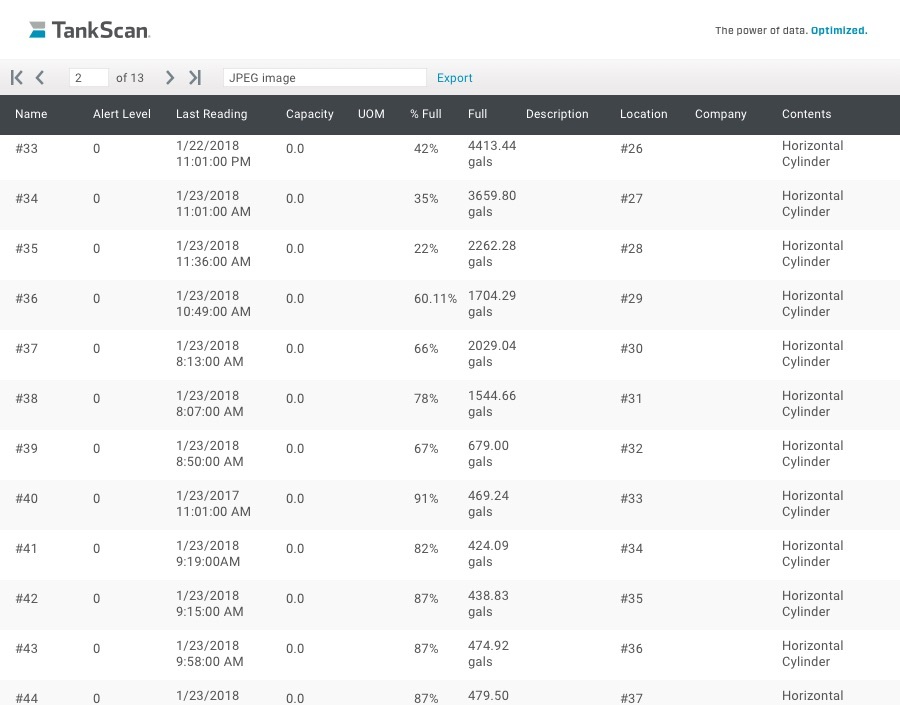 AIP Reporting