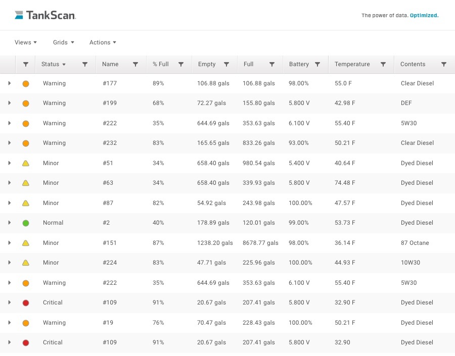 AIP Status Glance