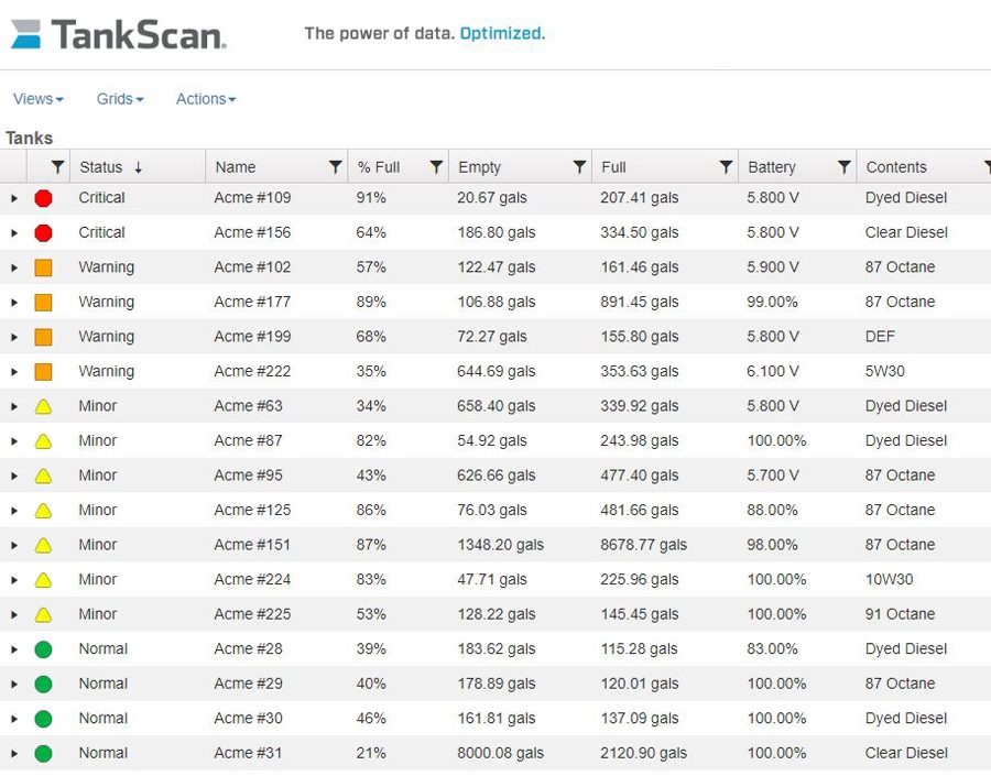 Aip Status Glance2
