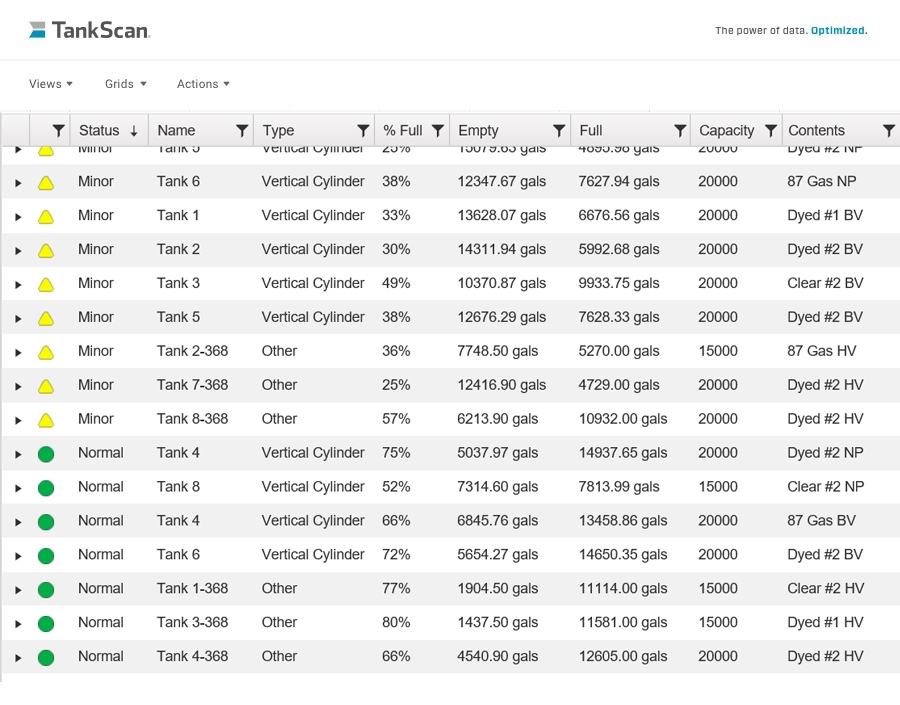 AIP Status Glance UST