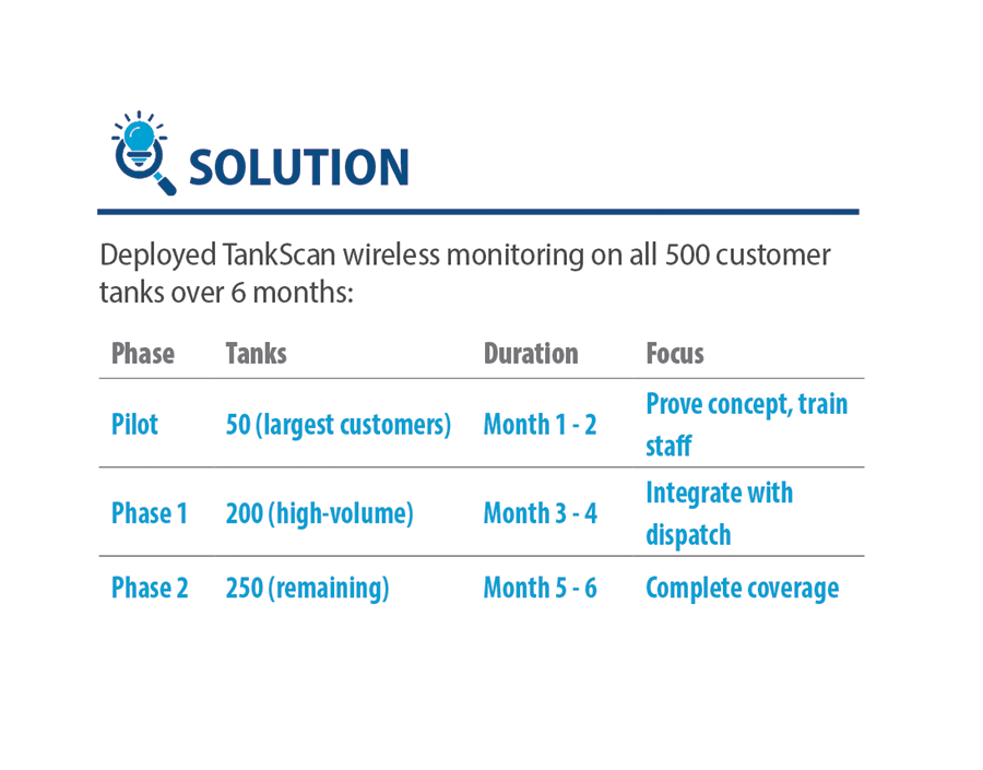 Solution Chart V3